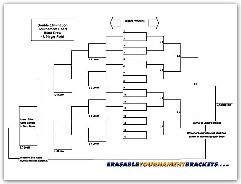 16 Team Double Blind Draw Tournament Chart