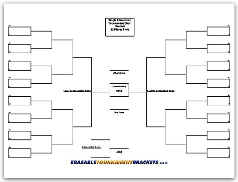 32 Team Single Seeded Tournament Chart