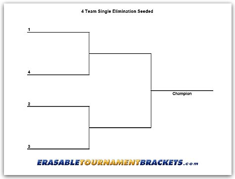 5 man single elimination bracket