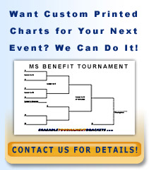 Custom Erasable Tournament Brackets