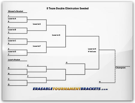 Laminated 8 Team Double Elimination Seeded Tournament Brackets