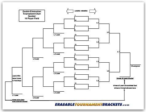 32 Team Double Elimination Printable Tournament Bracket