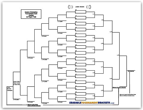 Fillable 32 Team Double Elimination - Editable Tourney Bracket