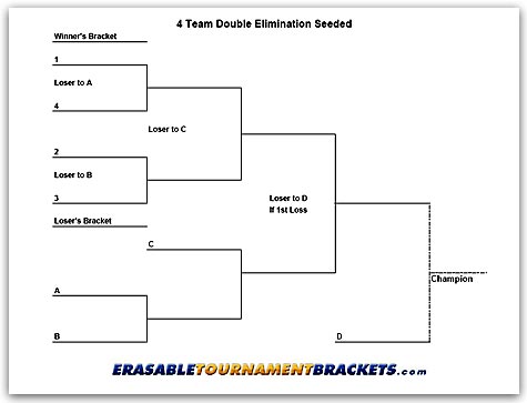 4 Team Double Seeded Tournament Chart