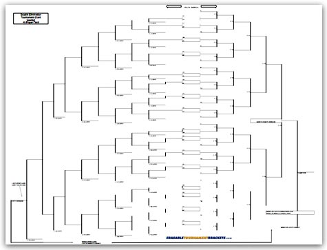 48 Team Double Seeded Tournament Chart