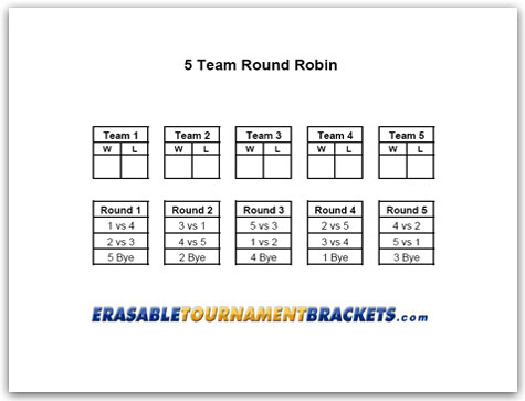 5 Team Round Robin Tournament Bracket