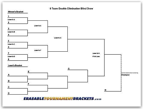 8 Team Single Blind Draw Tournament Chart