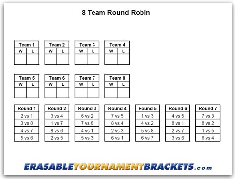 8 Team Round Robin Tournament Brackets, Round Robin Chess Tournament Table