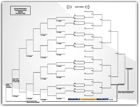 Laminated 24 Team Double Elimination Seeded Tournament Brackets