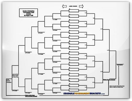 Laminated 32 Team Double Elimination Seeded Tournament Brackets