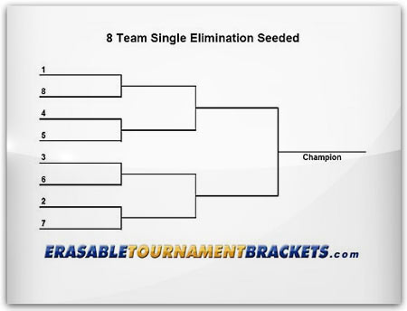 Laminated 8 Team Single Elimination Seeded Tournament Bracket