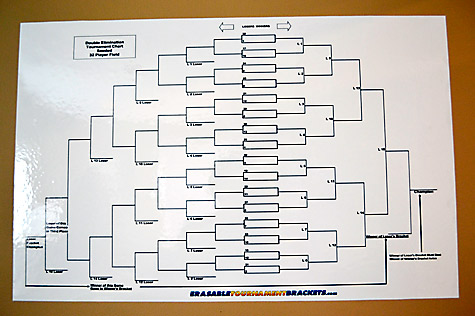 50k rokkr tournament bracket